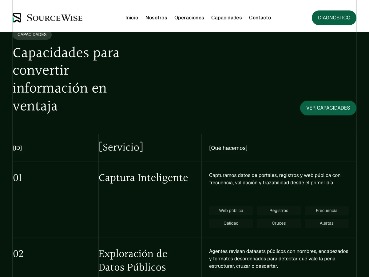 SourceWise: Capabilities made tangible